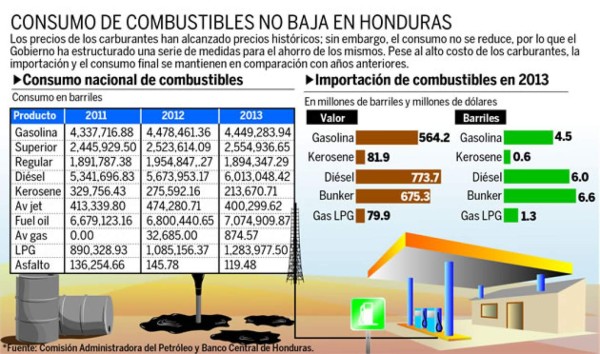 Medidas de ahorro de combustible estarán vigentes a partir del viernes