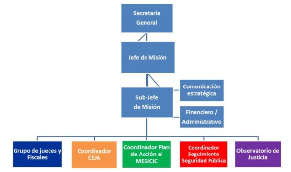 Almagro: 'Abrimos un capítulo de esperanza en Honduras”
