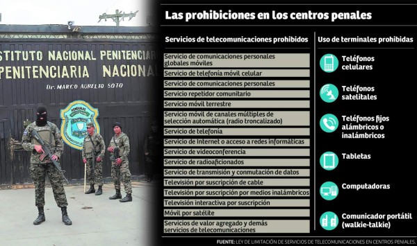 Solo radio y televisión se permitirán en las cárceles de Honduras