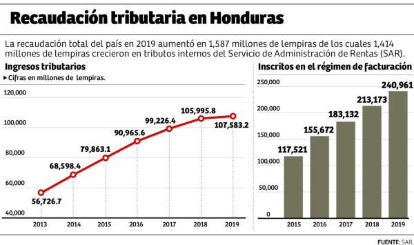 Foto: La Prensa