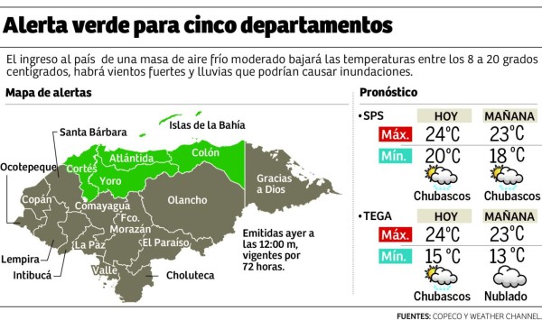 Foto: La Prensa