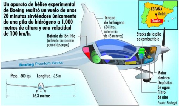 Primer avión que se mueve con hidrógeno