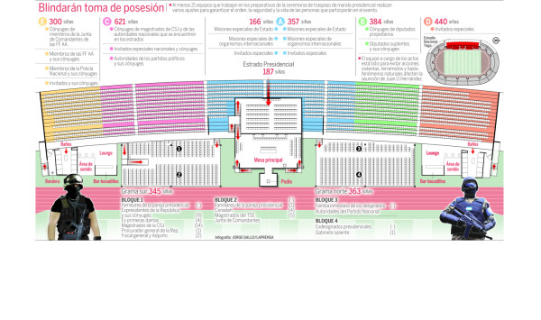 Más de 1,500 hombres vigilarán traspaso de mando presidencial en Honduras