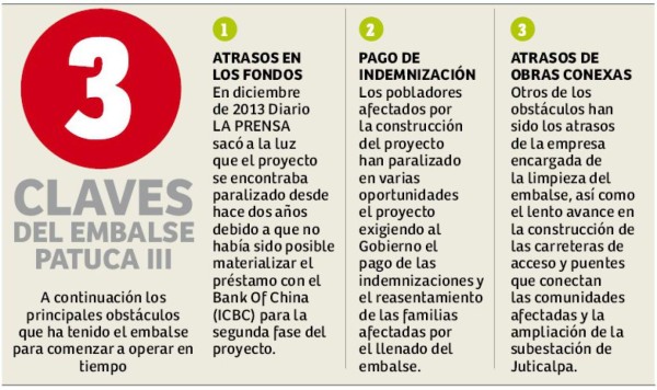 L1,160 millones anuales se pierden en Patuca III