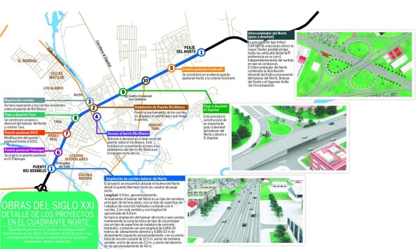 Once obras modernizarán el sector norte de San Pedro Sula