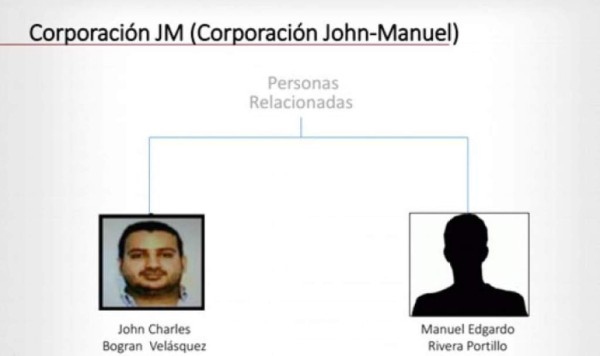 John Charles Velásquez era dueño de una agencia de viajes que vendió pasajes aéreos al Seguro Social.