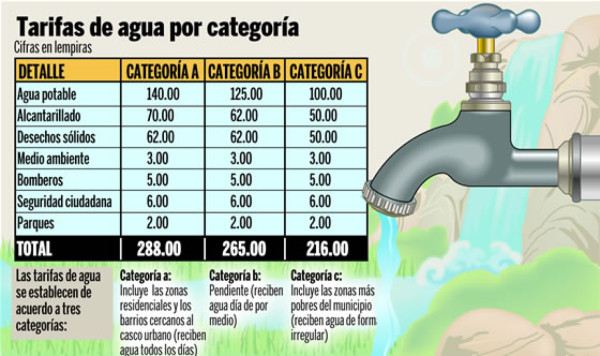 30 millones es la deuda de Cholomeños a Dimach