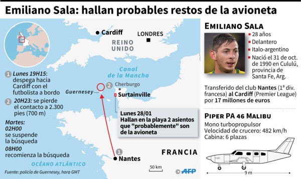 Encuentran restos de avión que posiblemente sea de Emiliano Sala