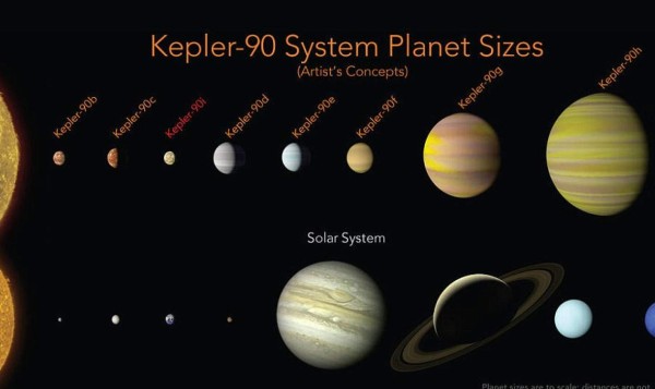 La NASA descubre un nuevo sistema solar con ayuda de Google