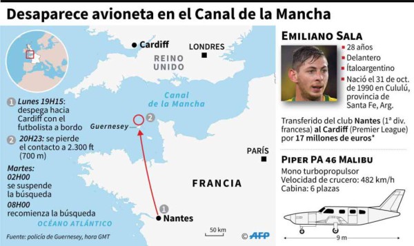 Suspenden búsqueda del avión en el que viajaba Emiliano Sala