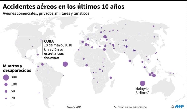La mexicana Global Air, dueña del avión estrellado en Cuba
