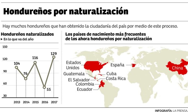 Foto: La Prensa