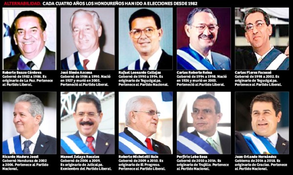 Liberales han llegado más veces a la silla presidencial