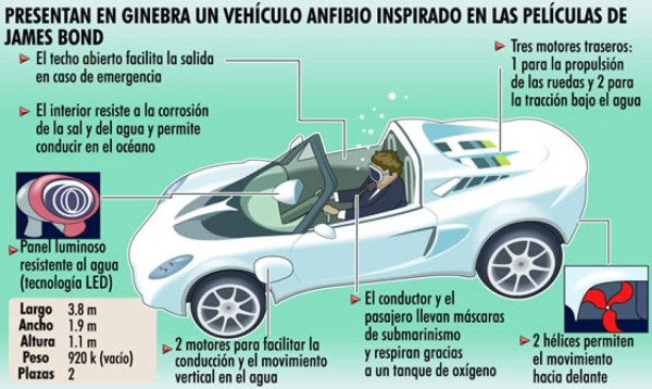 El auto submarino ya es una realidad