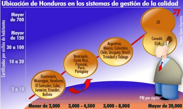 Empresas camino a la certificación