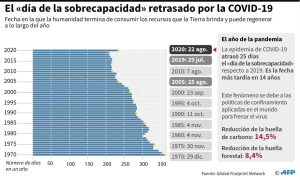 Día Mundial del Medio Ambiente: La ONU pide cambio de rumbo