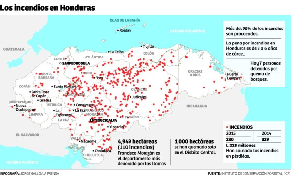 Foto: La Prensa