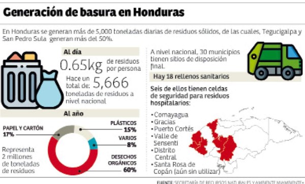 Producirán energía a partir de desechos de mascarillas