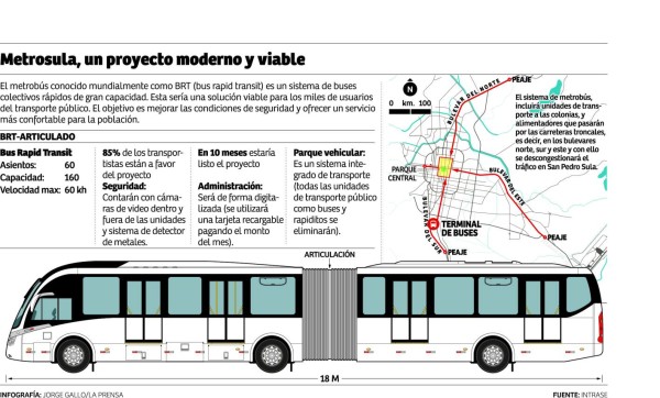 El Metrosula retoma fuerza con nueva Ley de Transporte