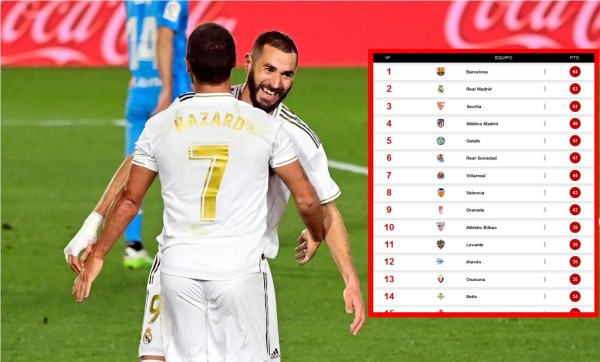 Tabla de posiciones de la Liga Española: Real Madrid aprieta al Barça