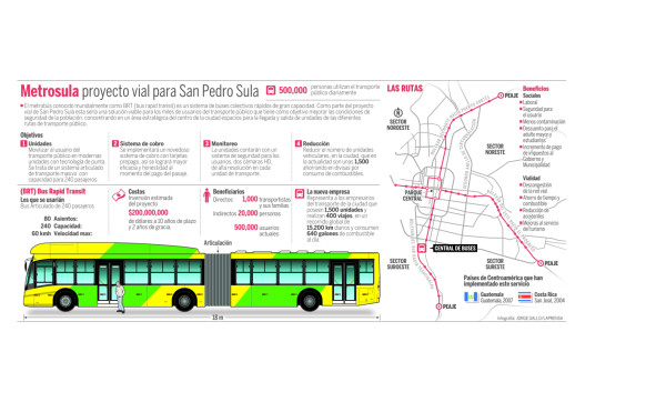 Sampedranos tendrán sistema de buses rápidos