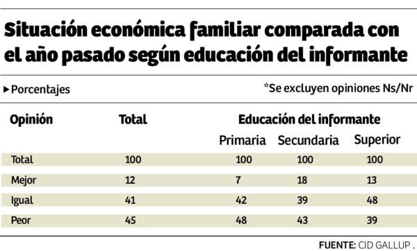 Foto: La Prensa