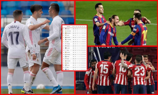 Tabla de posiciones de la Liga Española 2020-2021: ¡Real Madrid supera al Barcelona y mete presión al Atlético!