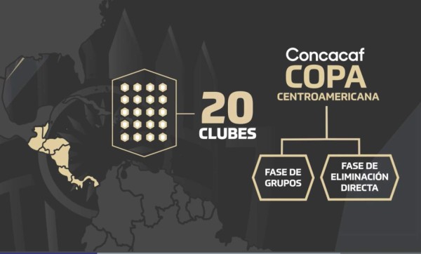 Desaparece la Liga Concacaf y anuncian la creación de la Copa Centroamericana