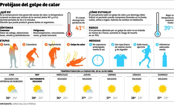 Foto: La Prensa