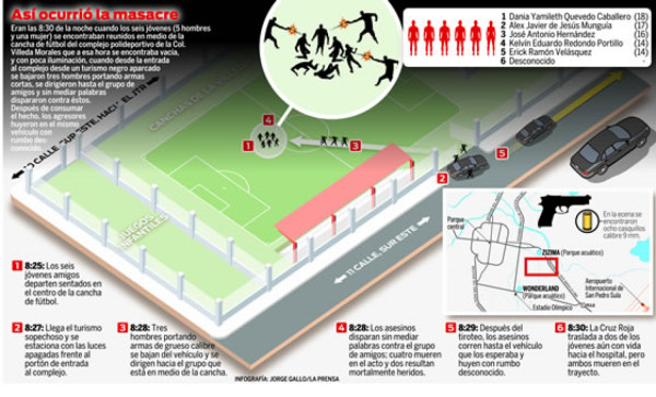 La Policía todavía no tiene pistas de masacre ocurrida