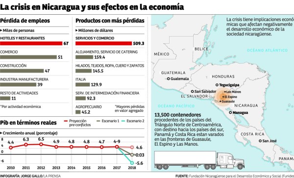 Foto: La Prensa