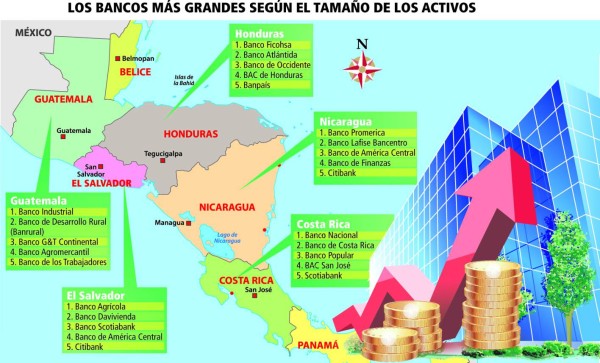 Venta de Citi reconfigura la banca regional