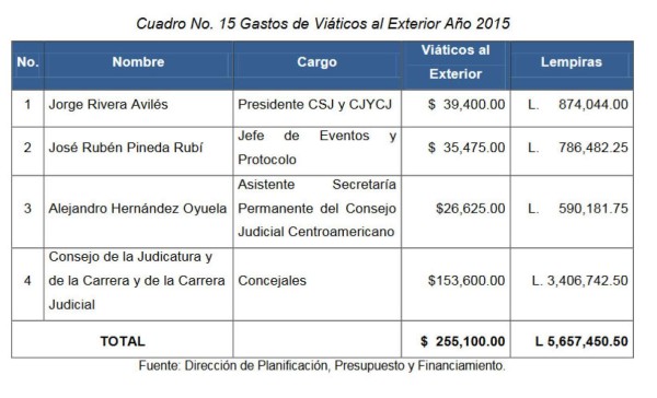 Presentan segundo informe sobre actuación del Consejo de la Judicatura