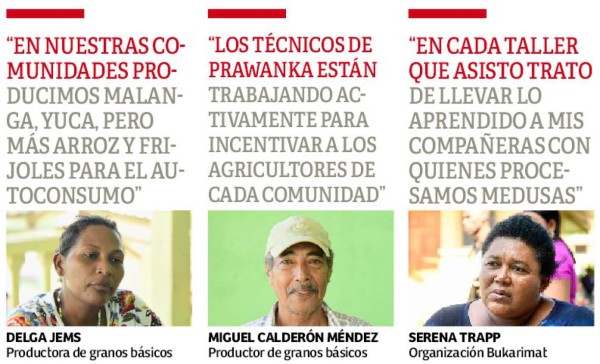 Foto: La Prensa