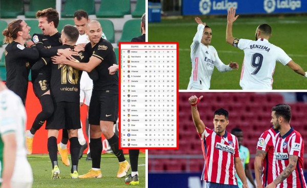 Tabla de posiciones de la Liga Española 2020-2021: Atlético mantiene a raya al Real Madrid y Barcelona