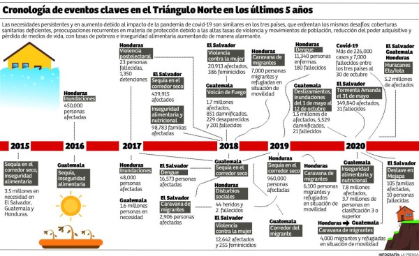 Foto: La Prensa