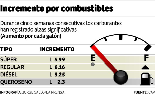 Foto: La Prensa