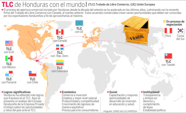 Maquila de Honduras, lista para entrar de lleno a Canadá
