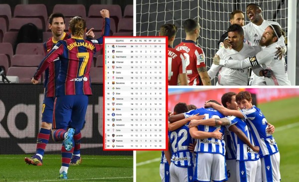 Tabla de posiciones de la Liga Española: Barcelona sube y Real Sociedad recupera el liderato