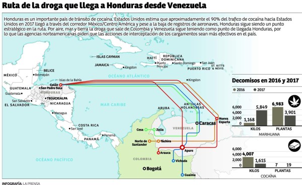 DEA: Honduras sigue siendo puente en tránsito de cocaína