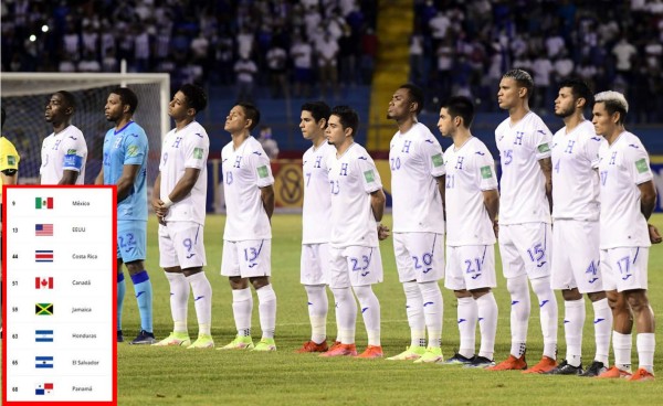 Honduras no se mueve en el ranking de selecciones de la FIFA y México se mete en el top 10