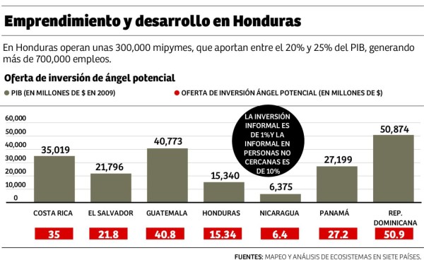 Foto: La Prensa