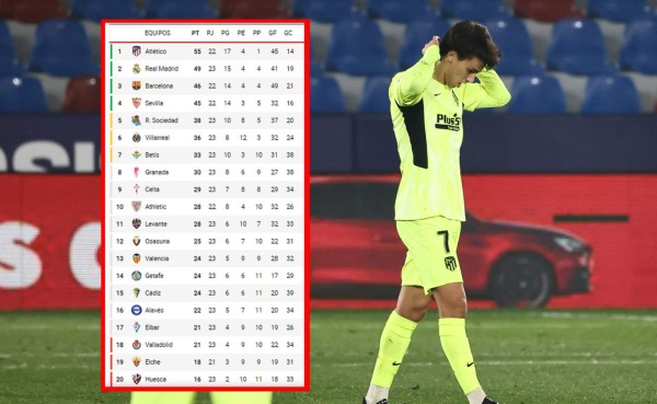 Tabla de posiciones de la Liga Española 2020-2021: Atlético no aprovecha y cede puntos