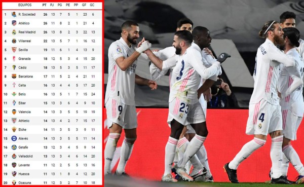 Tabla de posiciones de la Liga Española 2020-2021: Real Madrid es colíder