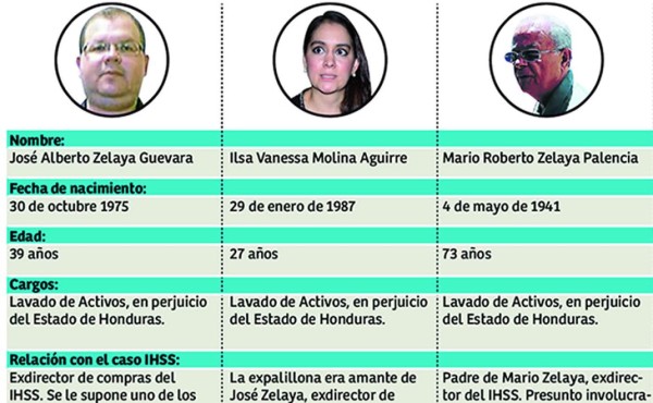 Interpol tras los pasos de 8 prófugos por caso del IHSS