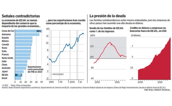 Los síntomas son parecidos, pero esta crisis es diferente a la de 2008
