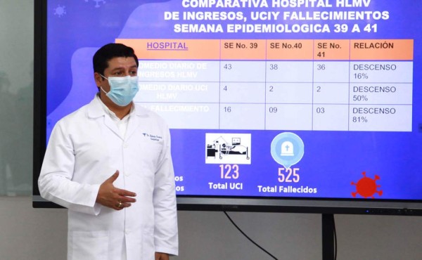 Salud advierte de segunda ola de contagios en Cortés