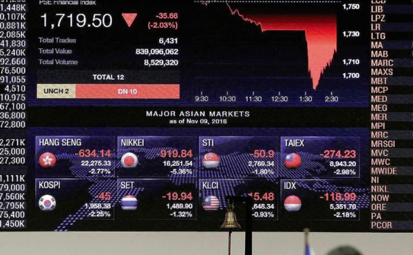 El efecto Trump: los inversionistas empiezan a salir de los emergentes