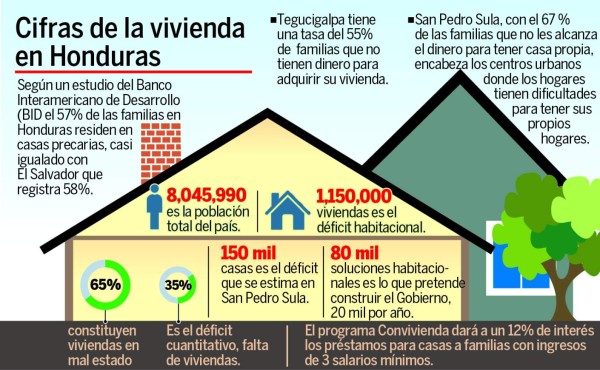 Surge esperanza de vivienda básica para los sampedranos