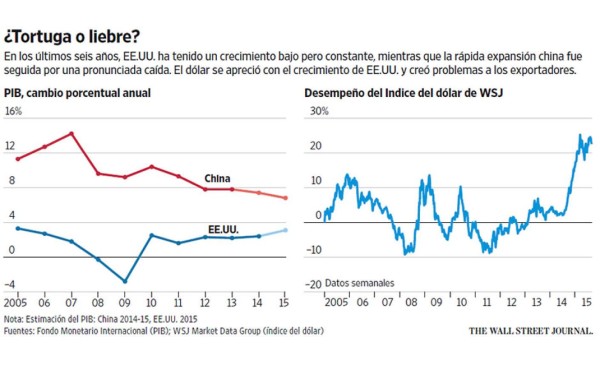 La crisis crea riesgos para Estados Unidos